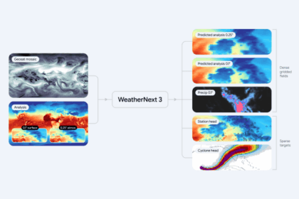 AI Weather Forecasting: Google's New Model Sets Standard